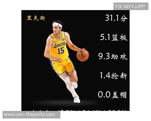 湖人管理层重申里夫斯重要性不会让场均28分球员打替补